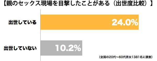 絶対に見たくないと思うのはなんですか?
