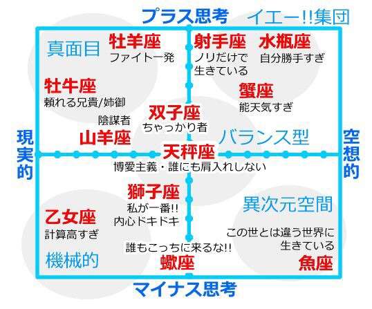 12星座【方向オンチ】ランキング　魚座は道も時間も方向も、人生までもがあやふやに？