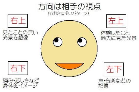 最近ついた嘘