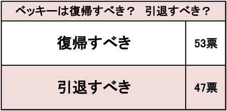 復帰作戦が始動中！ベッキー、「スタッフに手紙」の次は主婦層への同情アピール