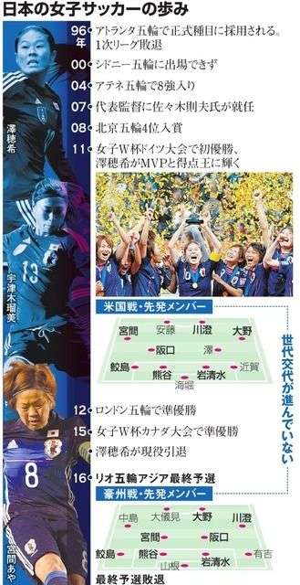 元なでしこジャパン主将の澤穂希さん、自民党からの出馬要請を辞退していた