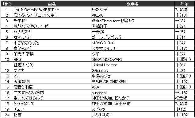 May J.、“アナと雪の女王”バッシング振り返る「気にしないようにしていた」