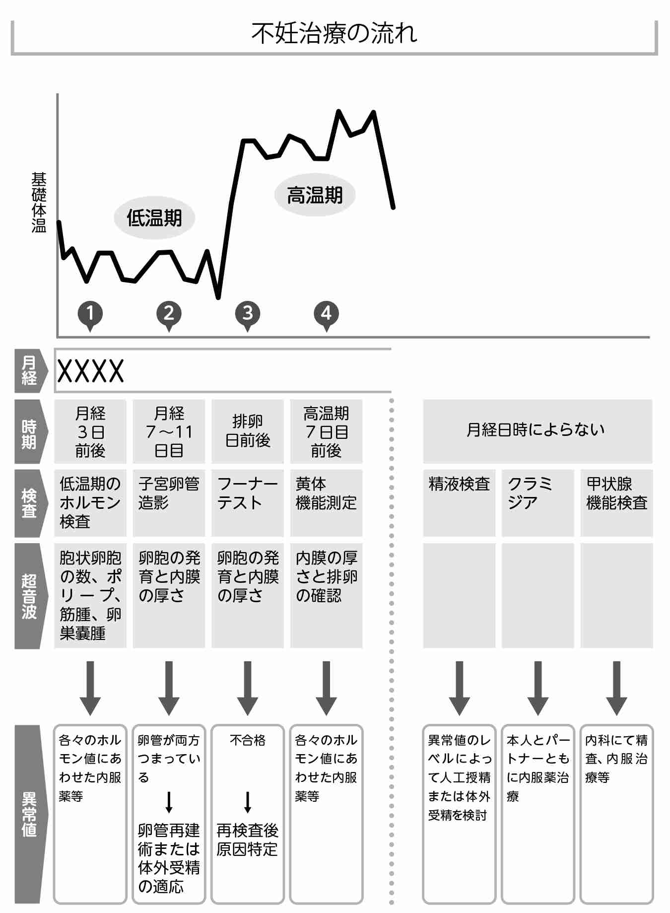 今は7組に1組のカップルが不妊の時代｜「2人」で知っておきたい　妊娠・出産・不妊のリアル｜ダイヤモンド・オンライン