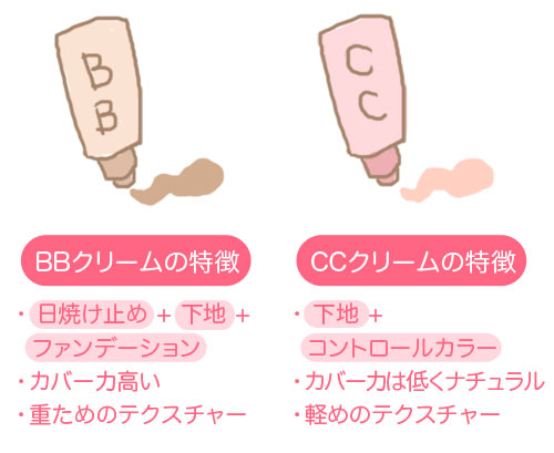 オススメのBBまたはCCクリーム