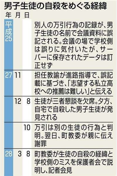 【広島中３自殺】中１時非行理由に推薦拒否　関西の教育関係者から疑問の声も（1/2ページ） - 産経WEST