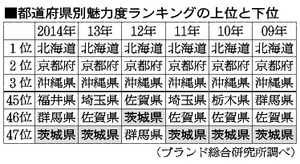 茨城県民集まれ part2