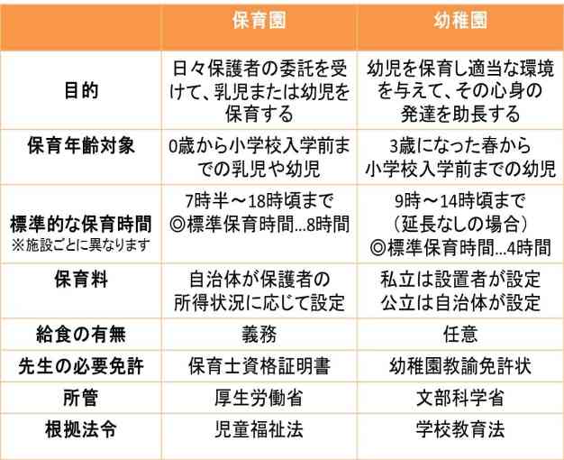 保育所問題、私ならこう解決する