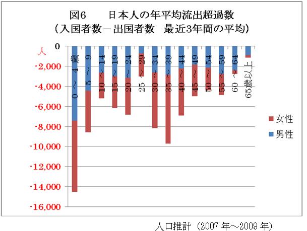 日本の男のこういうところが嫌だ