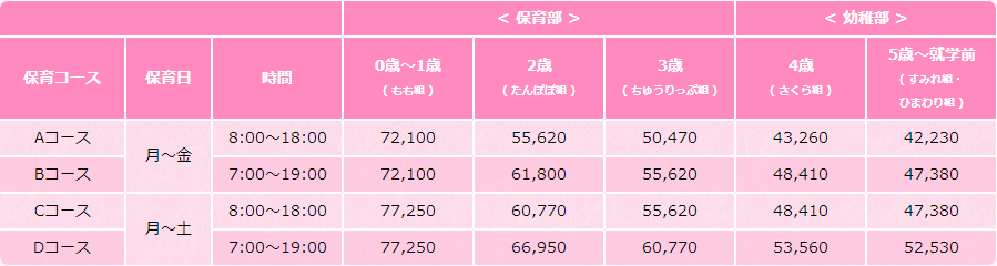 東京都の保育園運営、0才児1人当たり1か月に50万円かかる