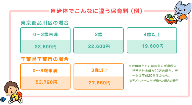 東京都の保育園運営、0才児1人当たり1か月に50万円かかる