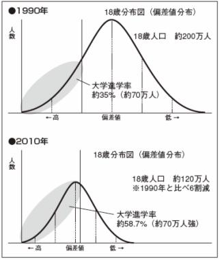 学生の学力低下はウソである – アゴラ 言論プラットフォーム