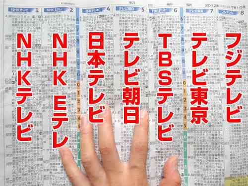 フジテレビが誤報連発？崩壊する制作現場の実態