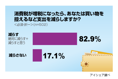 消費税10%再延期へ　安倍首相が方針固める　5月に正式表明