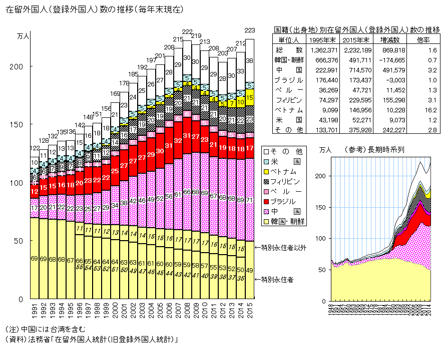 「2025年問題」をご存知ですか？「人口減少」「プア・ジャパニーズ急増」…9年後この国に起こること