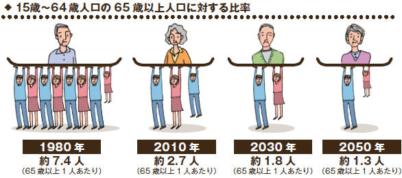 「2025年問題」をご存知ですか？「人口減少」「プア・ジャパニーズ急増」…9年後この国に起こること