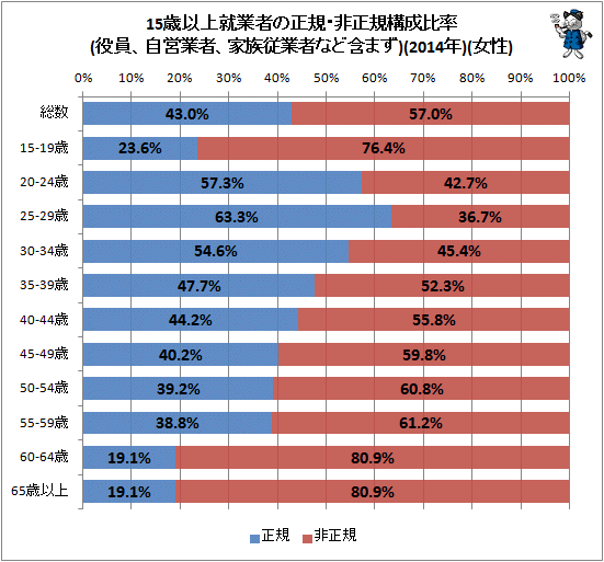 結婚相手どこまで妥協出来ますか？