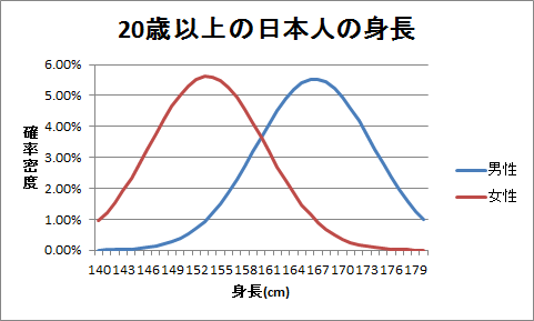 結婚相手どこまで妥協出来ますか？