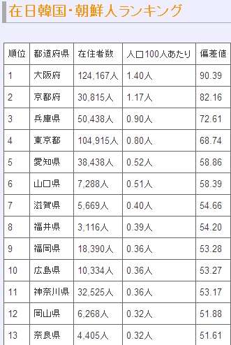 【憤怒】大阪出身者がブチギレ激怒「風評被害のせいで大阪人は怖いって思われてる」「東京人が大阪人の悪評を広めている」