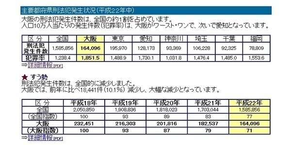 【憤怒】大阪出身者がブチギレ激怒「風評被害のせいで大阪人は怖いって思われてる」「東京人が大阪人の悪評を広めている」
