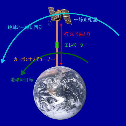 宇宙について語りましょう!