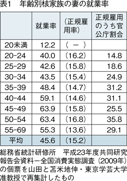 日本の男のこういうところが嫌だ