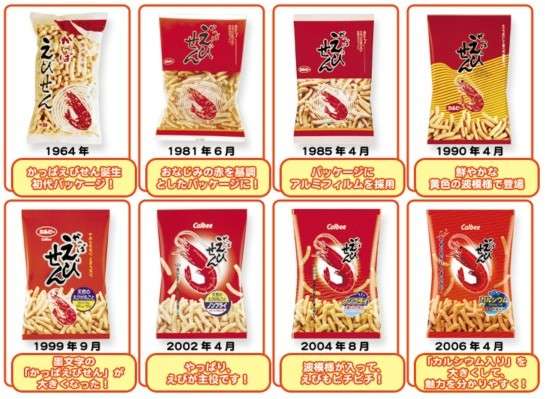 お菓子や食品昔のパッケージの画像を集めるトピ