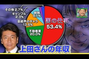 収入源が謎の芸能人