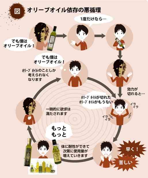 ギャンブル依存を語ろう