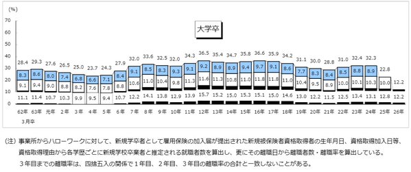あなたが感じたカルチャーショック・ジェネレーションギャップ