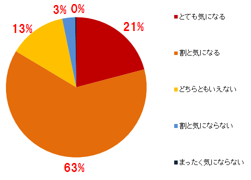 スギちゃんみたいに喋るぜぇ　スギ花粉到来編