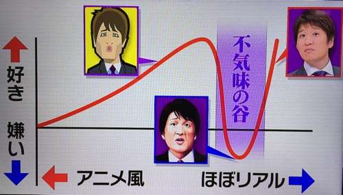 もし友達に整形し過ぎな人がいたらどうしますか?