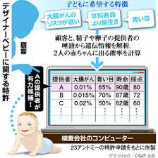 体外受精経験者の方ー！！
