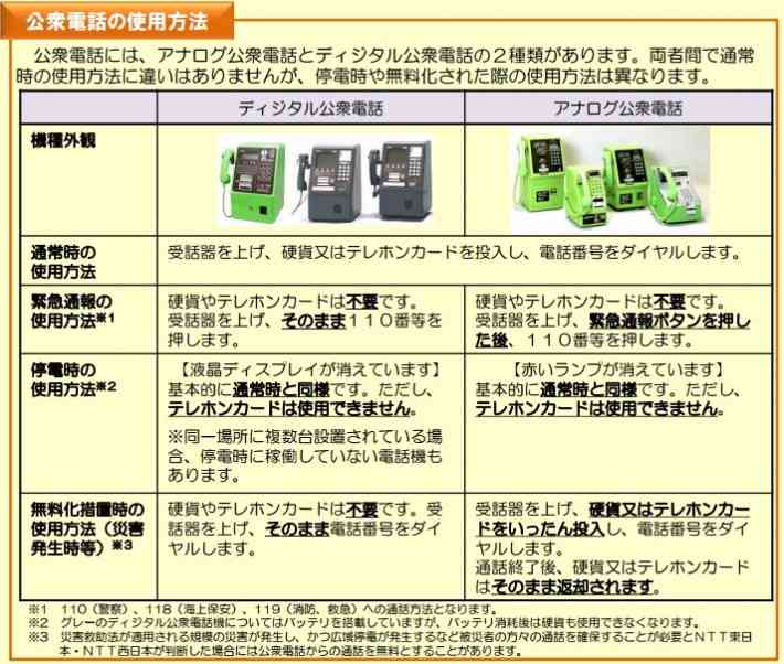 「娘は公衆電話の使い方知らない」中学生
