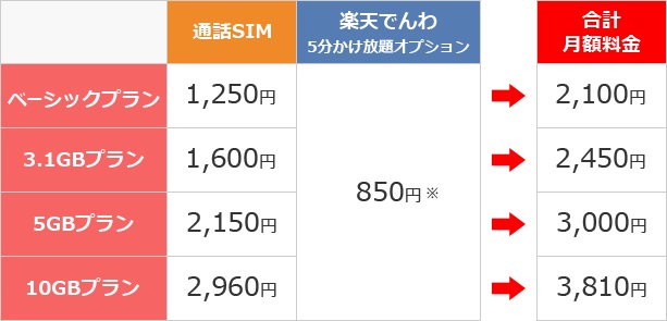携帯各社「２年経過後 違約金なし」新プラン導入へ(毎月の基本料金は従来より高くなる)