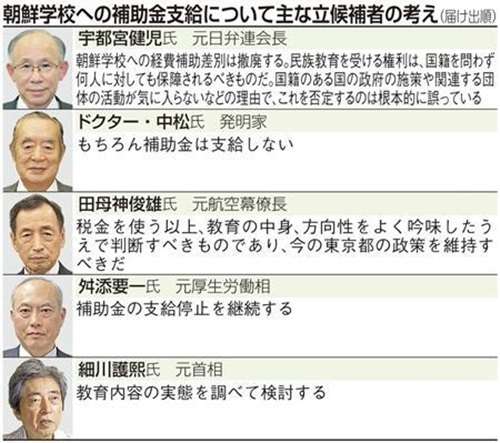 舛添知事「なんでもかんでも保育園のニーズ。都有地を国際親善に使うことが問題なのか」韓国人学校に都有地貸与「撤回しない」