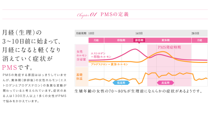 PMSの乗り切り方