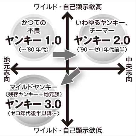 工藤静香、自身の“親衛隊”伝説の真相語る「どの暴走族が私の車を先導するかで喧嘩になっていた」