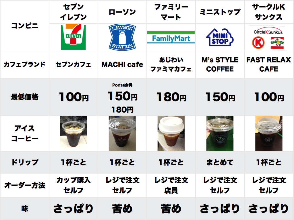 コンビニコーヒー「Rサイズ」を買ってマシンの「L」ボタン押す…これって犯罪?