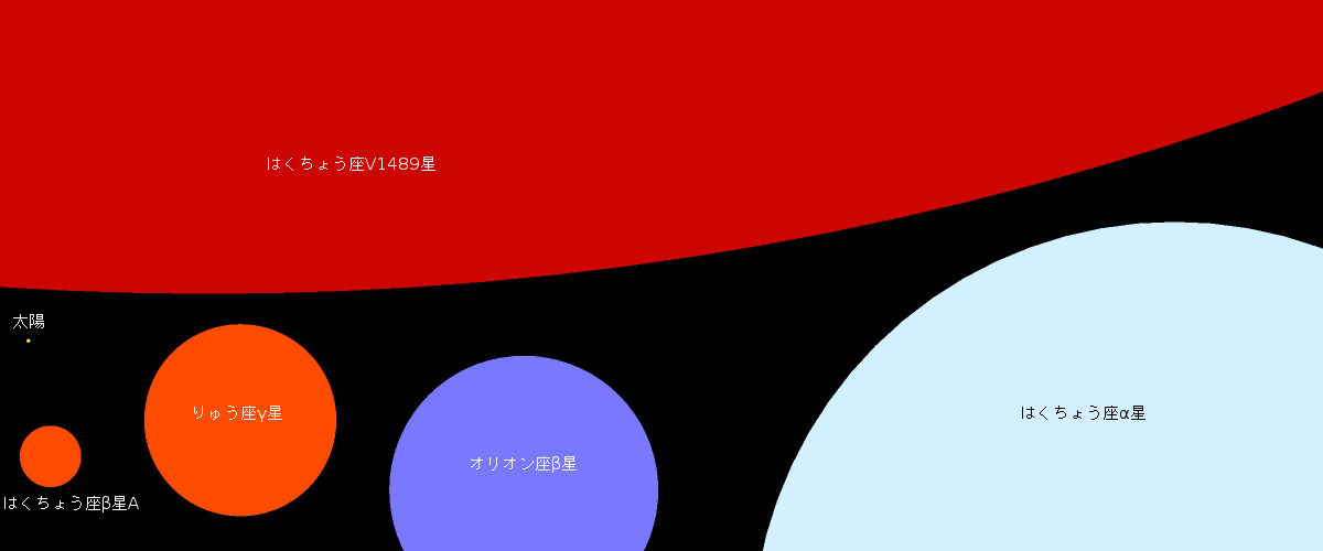 宇宙について語りましょう!