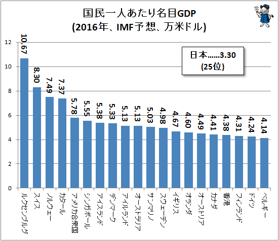 「2025年問題」をご存知ですか？「人口減少」「プア・ジャパニーズ急増」…9年後この国に起こること