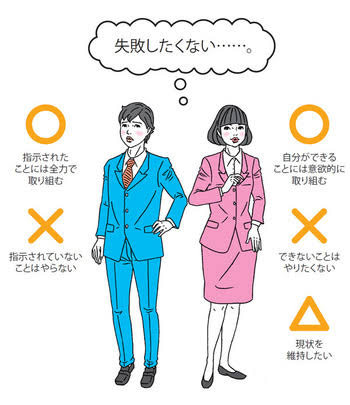 後輩と仲良くなれない人!