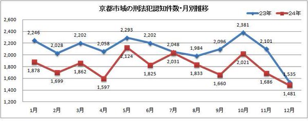 「エレベーターで男性と二人にならないで…」大阪府警の