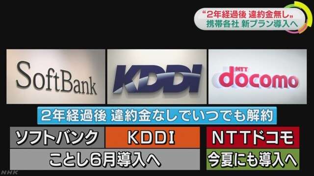 携帯各社「２年経過後 違約金なし」新プラン導入へ　NHKニュース