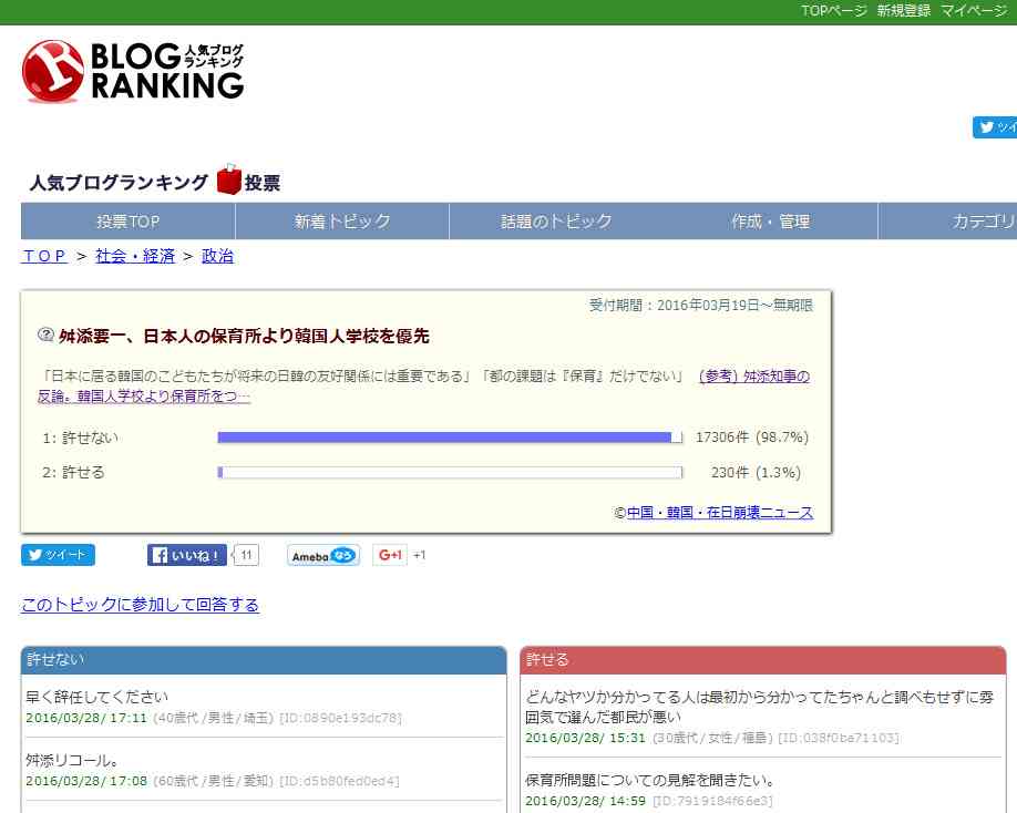 舛添要一都知事の「保育所よりも韓国人学校」の方針に賛否　ネットのアンケートでは「許せない」が98.7% ｜ ガジェット通信