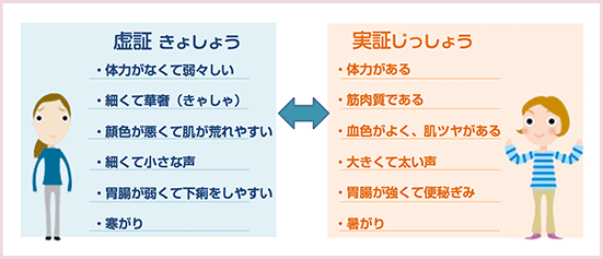 低気圧が嫌いな方