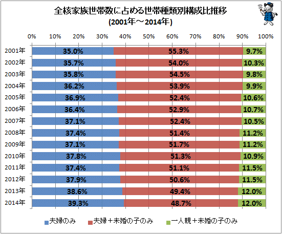 「2025年問題」をご存知ですか？「人口減少」「プア・ジャパニーズ急増」…9年後この国に起こること