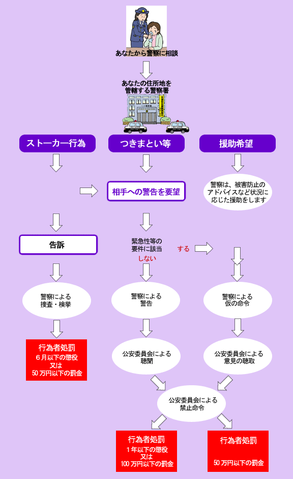 人気雑誌モデル・愛沢えみりに交際迫るメール180回　29歳の男逮捕…以前にもストーカー行為で実刑判決