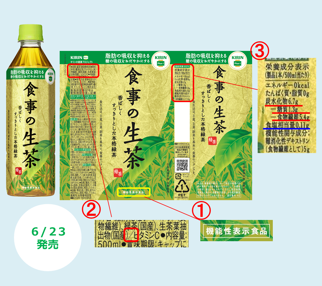 トクホ「特定保健用食品」の表示はどこまで信用できるのか？消費者庁がライオンの広告にダメ出しした理由とは…
