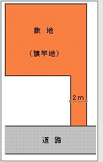 旗竿地のメリット、デメリット