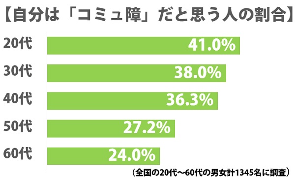 究極の二択！「明るいバカ」か「優秀だけど暗い」どっちの新人が入社してほしい？6割の社会人が選んだのは…
